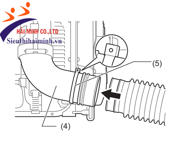 Hướng dẫn lắp đặt Makita PM7650H